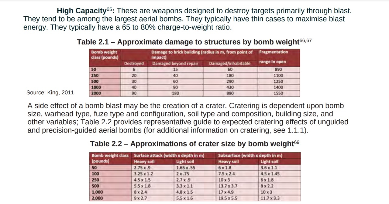 A screenshot of tables analyzing crater measurement and damage to infrastructure versus projectile weight.